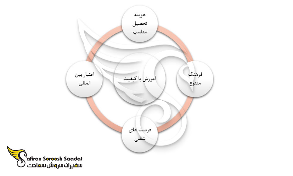 دلایل تحصیل رشته پزشکی در بنین
