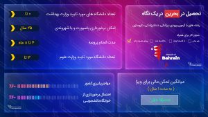 تحصیل در بحرین