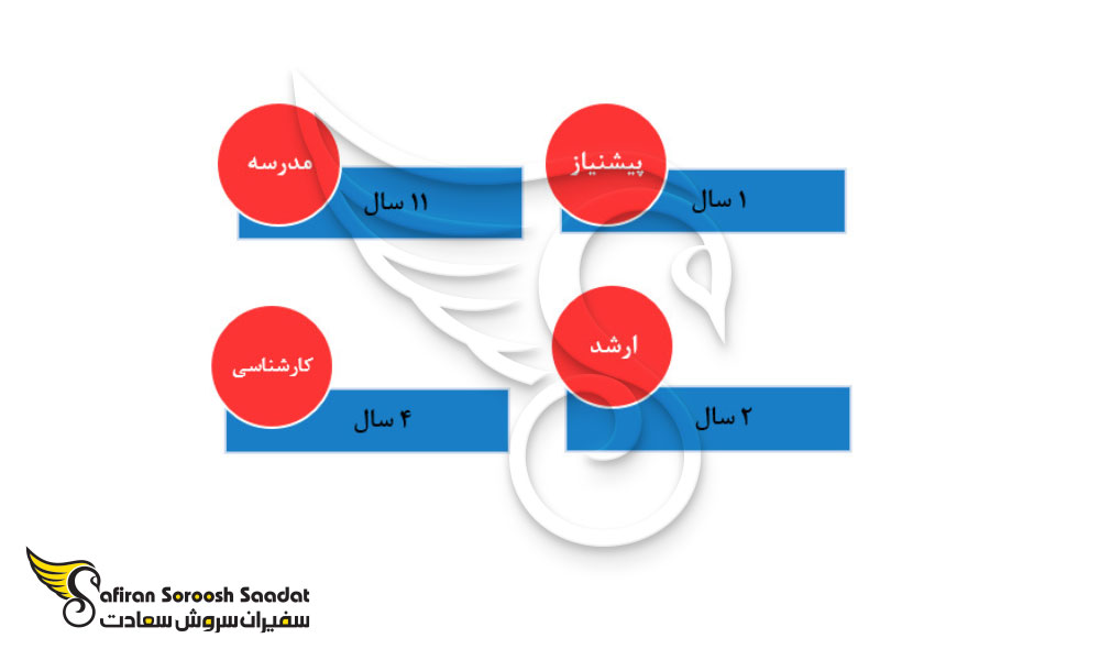 نظام آموزشی کامبوج