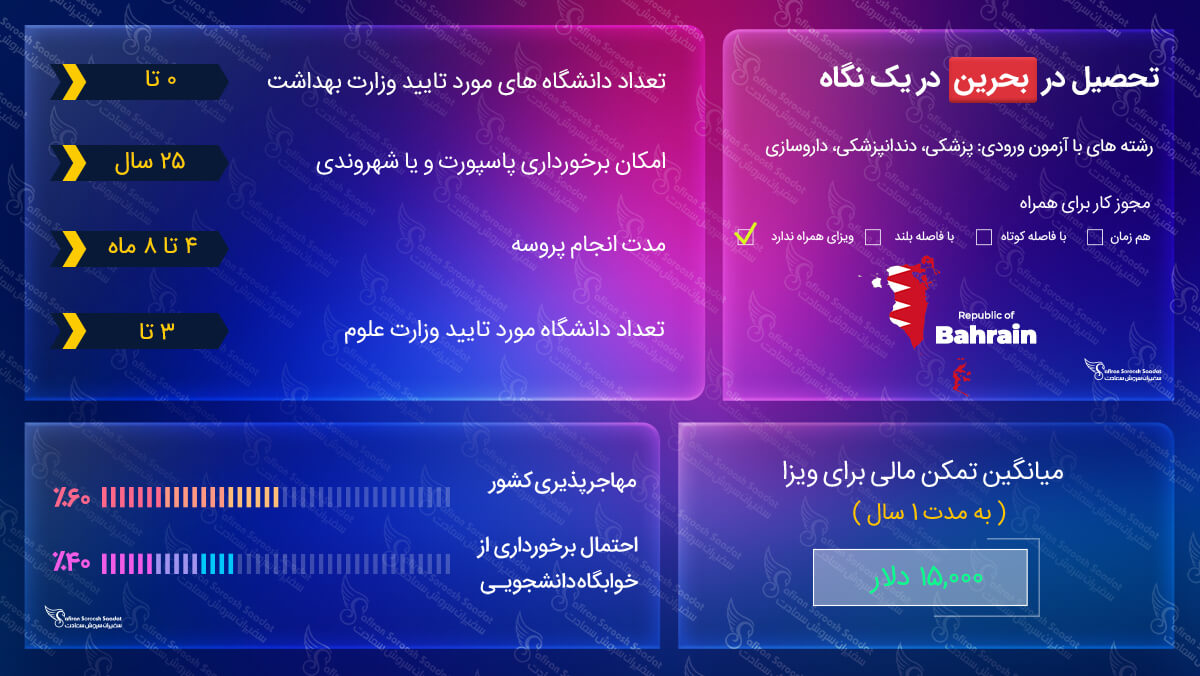 ویزای تحصیلی بحرین