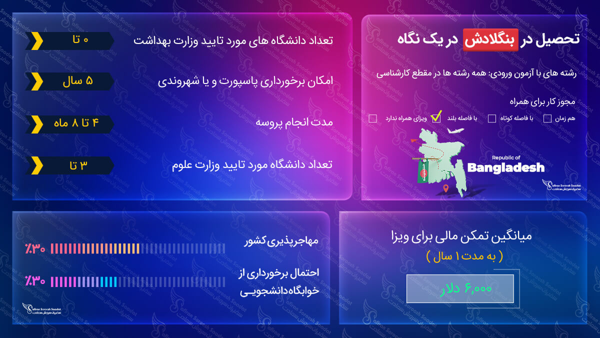 ویزای تحصیلی بنگلادش