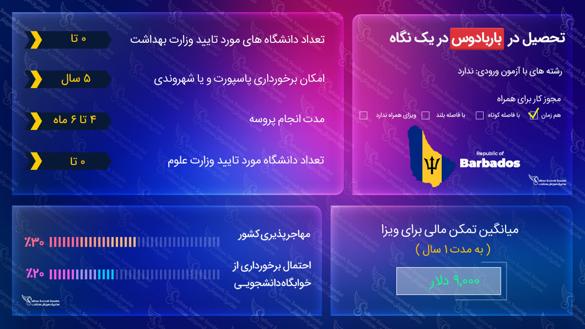 ویزای تحصیلی باربادوس