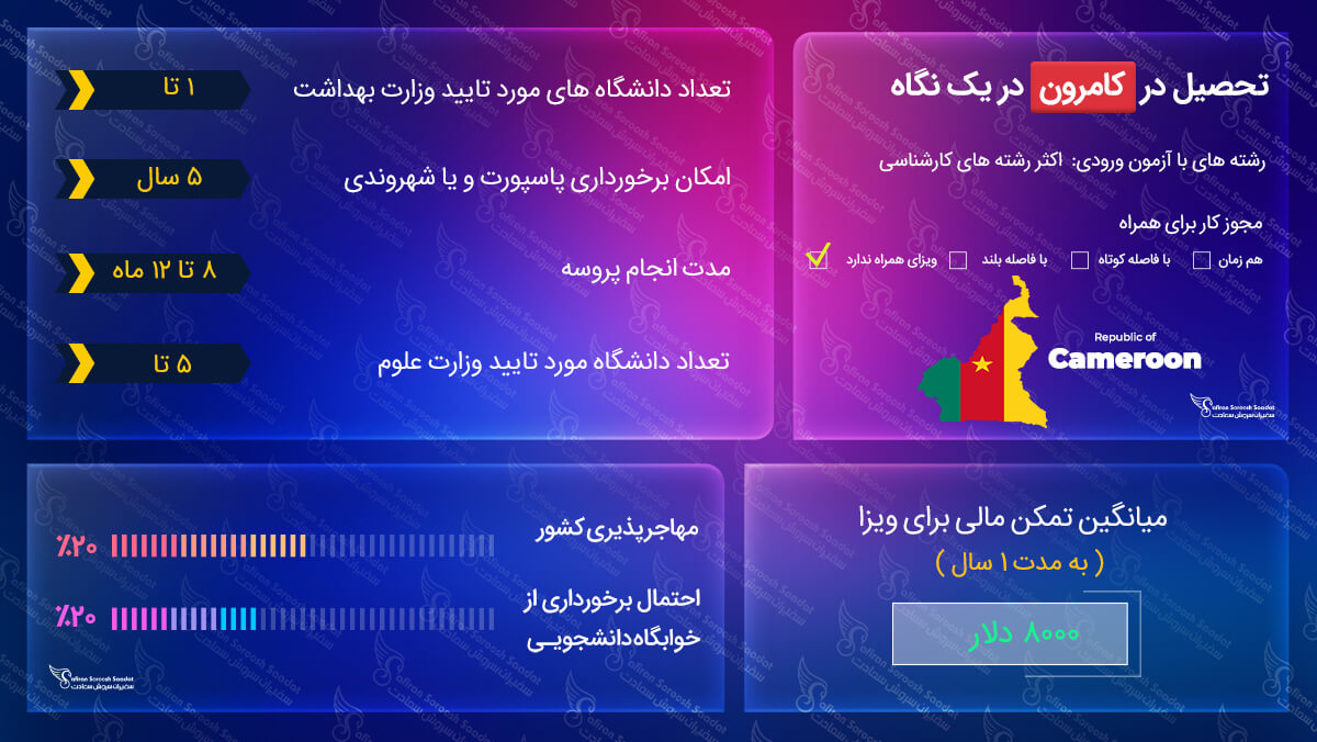 ویزای تحصیلی کامرون