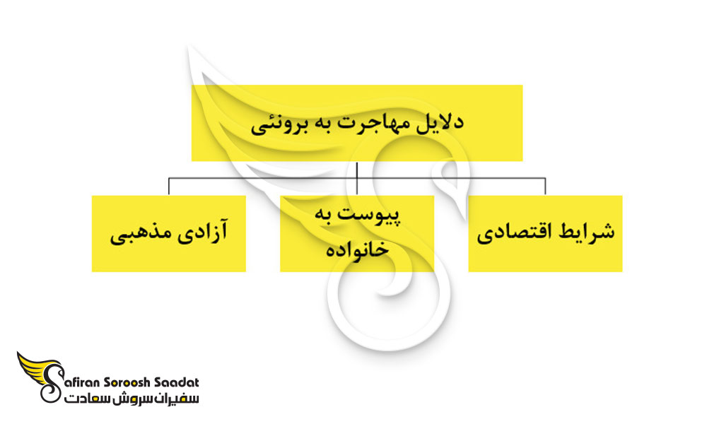 دلایل مهاجرت به برونئی