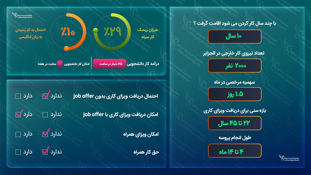 کار در الجزایر