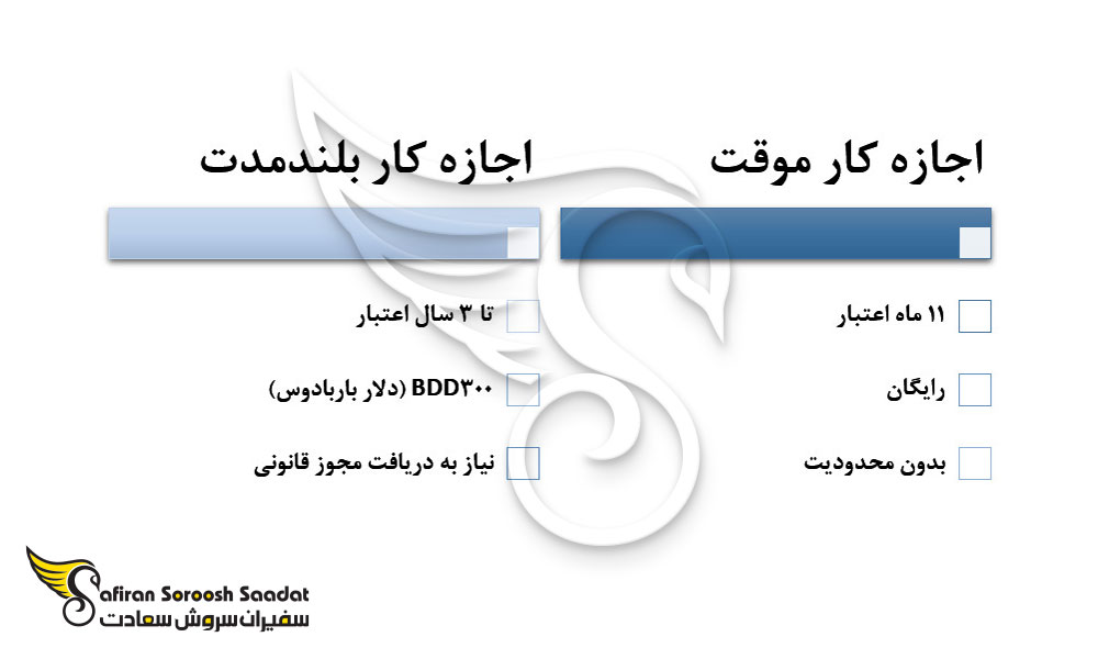 دریافت اجازه کار در باربادوس