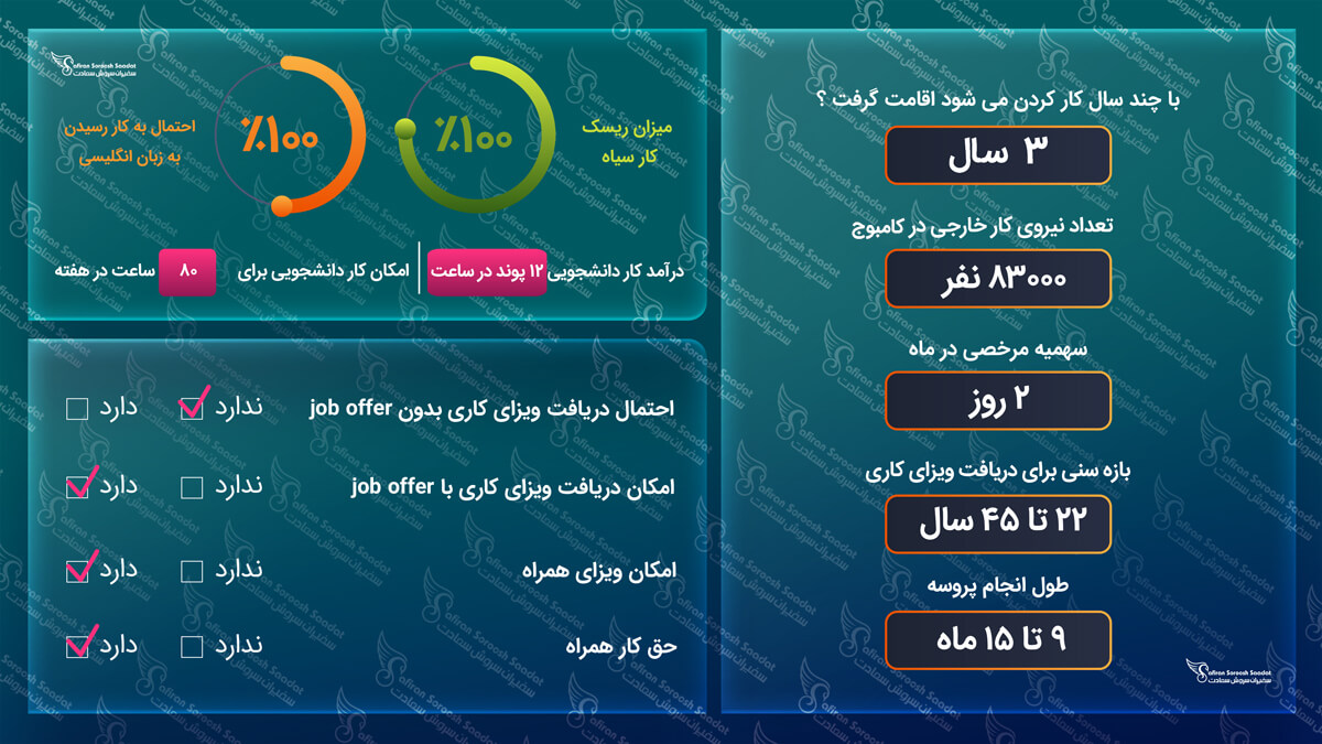 ویزای کاری کامبوج