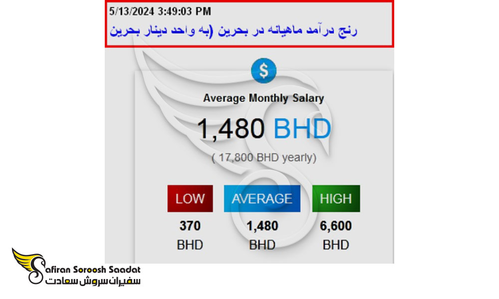بررسی درآمد کار در بحرین
