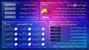 هزینه زندگی در بوتان