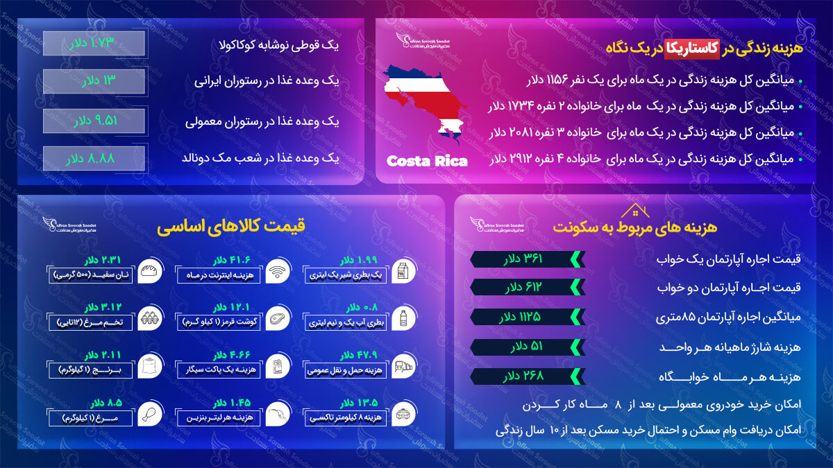 هزینه زندگی در کاستاریکا