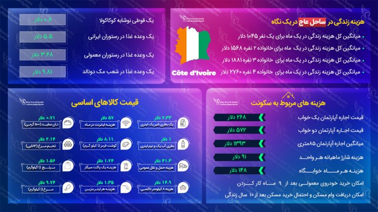 هزینه زندگی در ساحل عاج