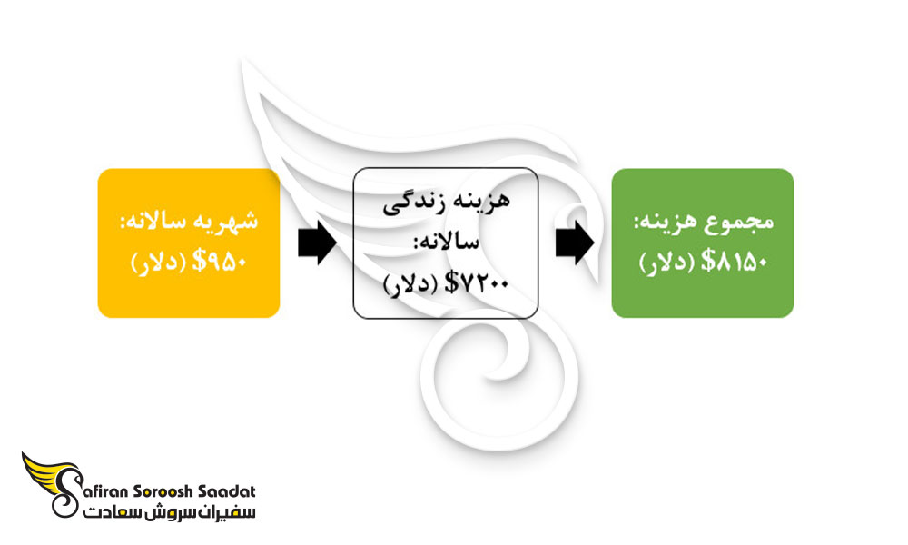 هزینه تحصیل دندانپزشکی در ساحل عاج