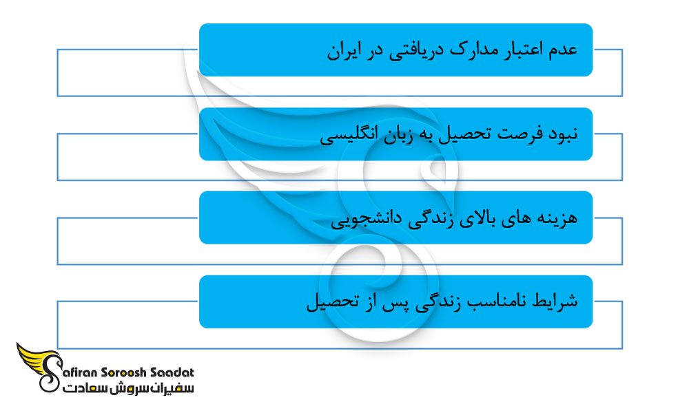 معایب تحصیل در جمهوری دموکراتیک کنگو