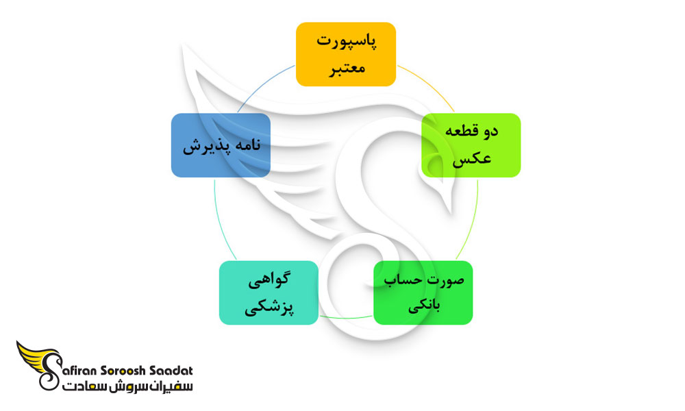 مدارک اولیه برای دریافت ویزای تحصیلی بولیوی