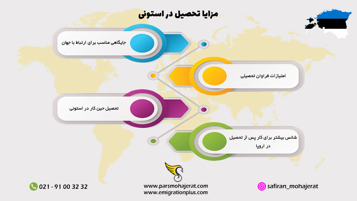 مزایا تحصیل در استونی