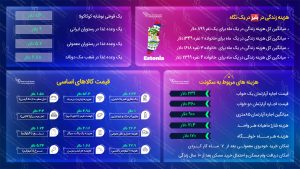 مهاجرت به بلیز