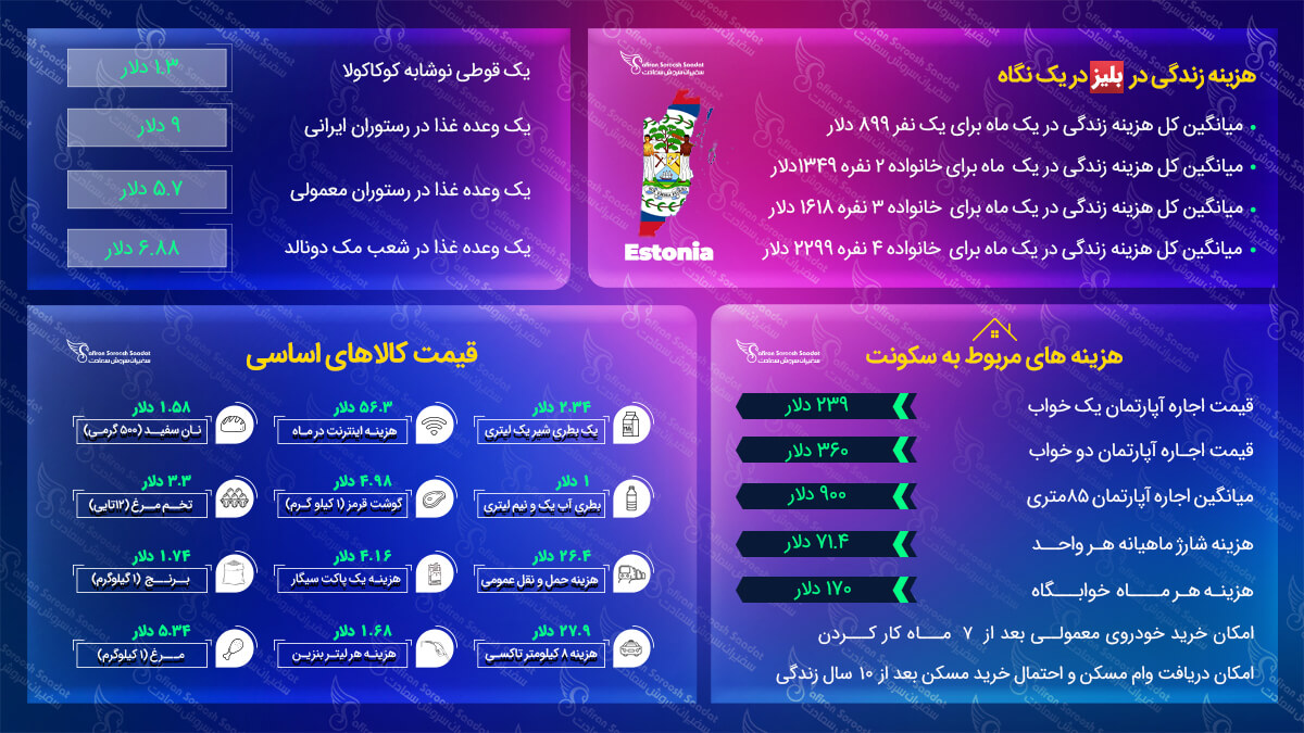 مهاجرت به بلیز