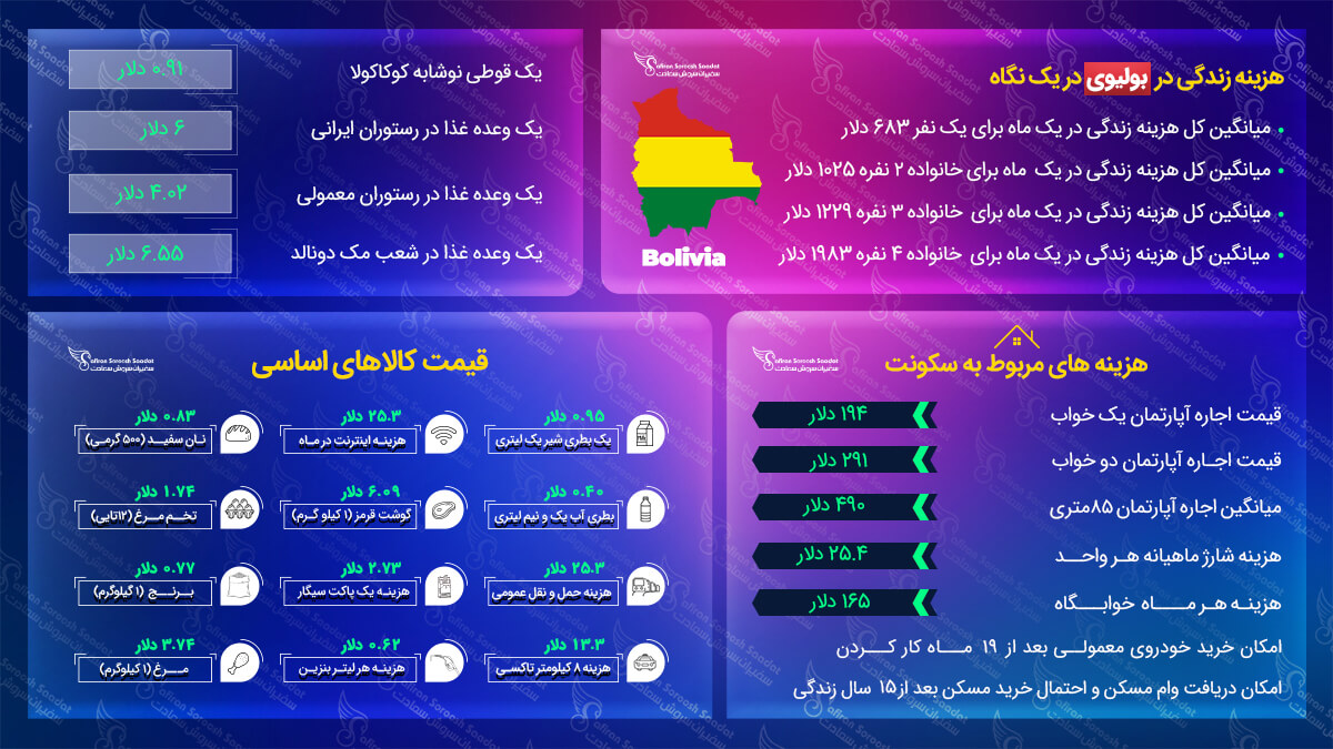 مهاجرت به بولیوی