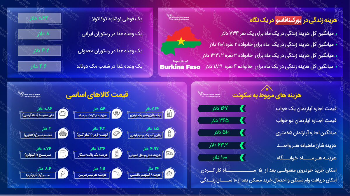 مهاجرت به بورکینافاسو