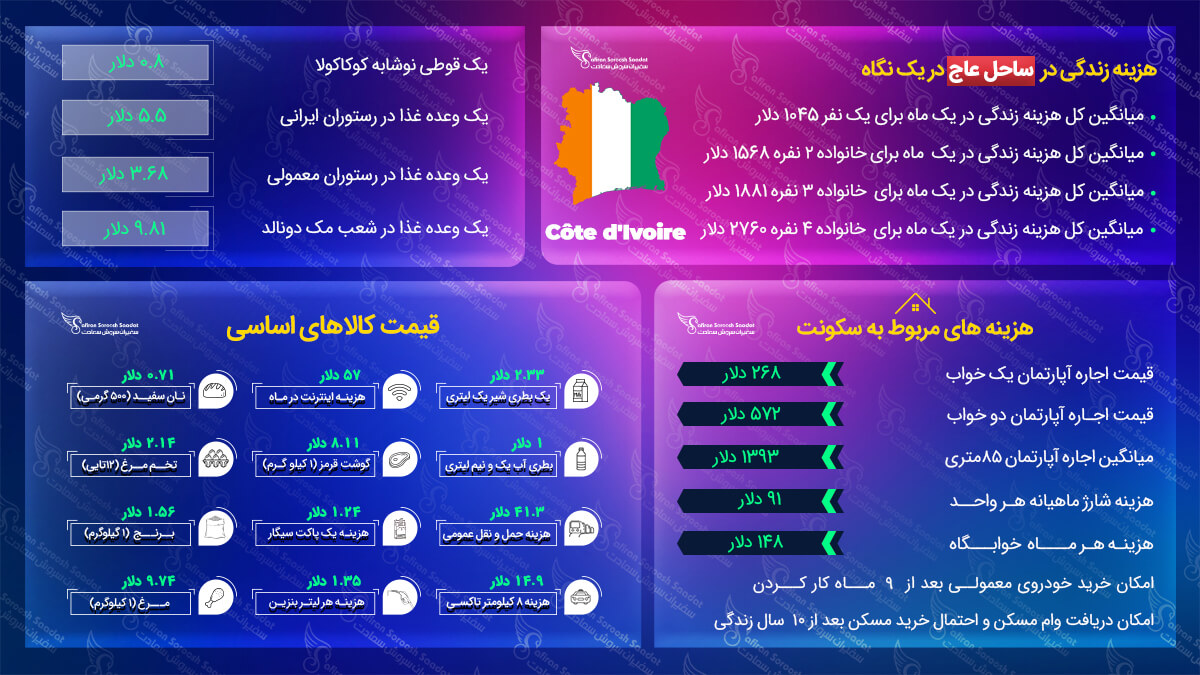 مهاجرت به ساحل عاج