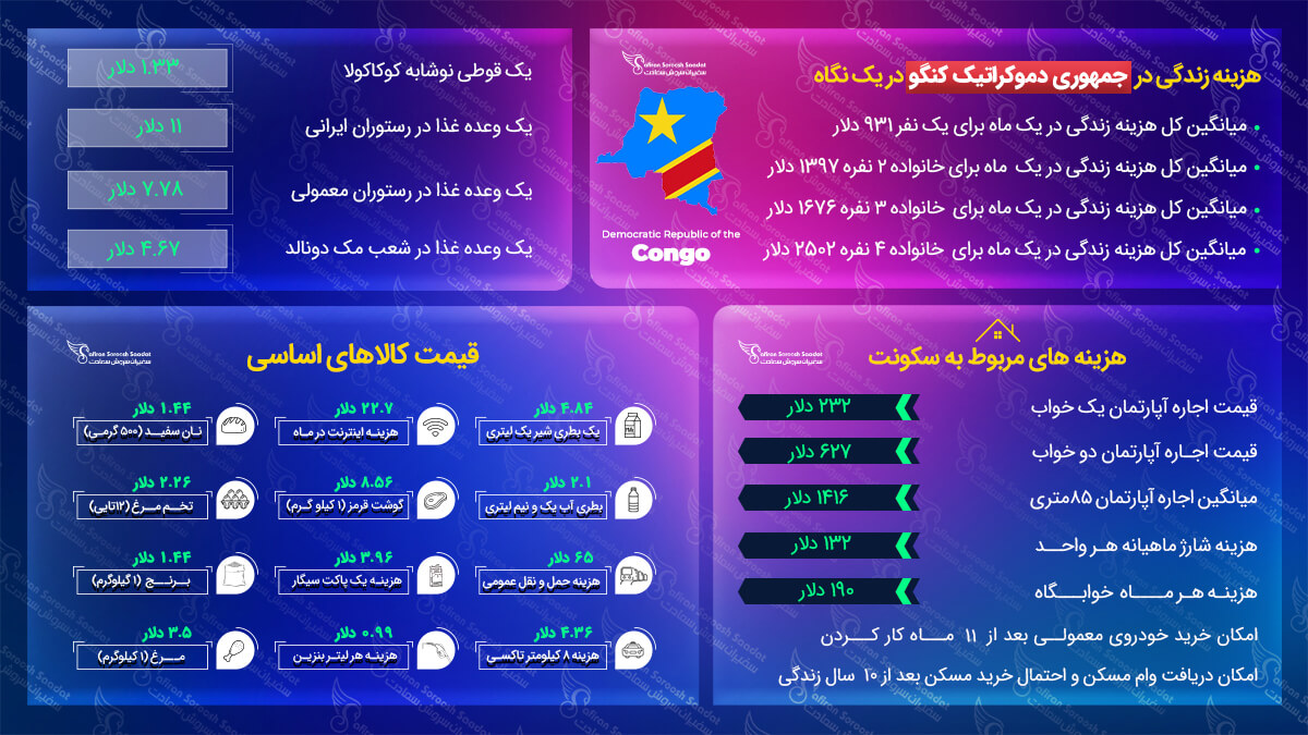 مهاجرت به جمهوری دموکراتیک کنگو