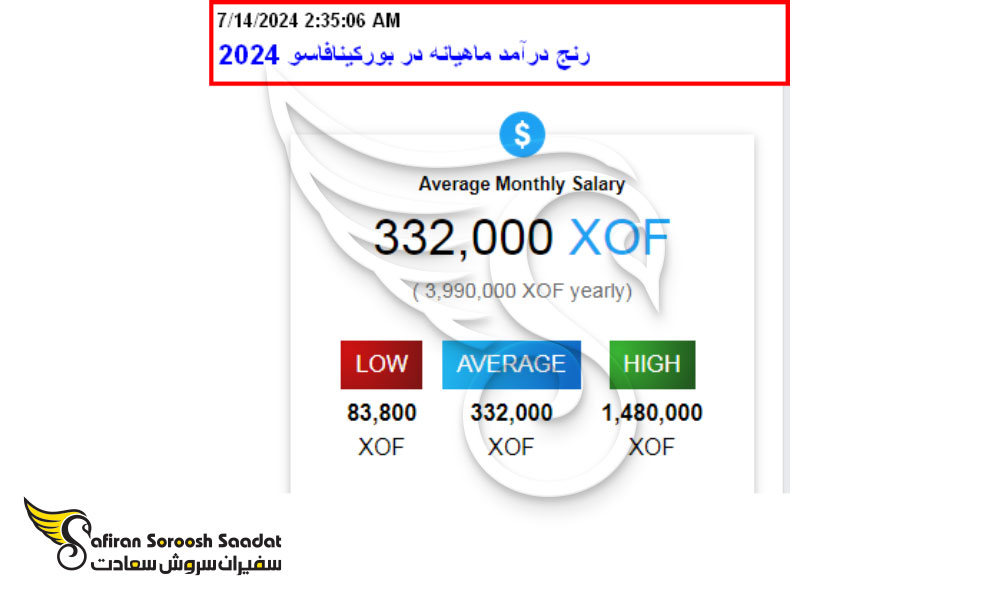 وضعیت درآمد کار در بورکینافاسو