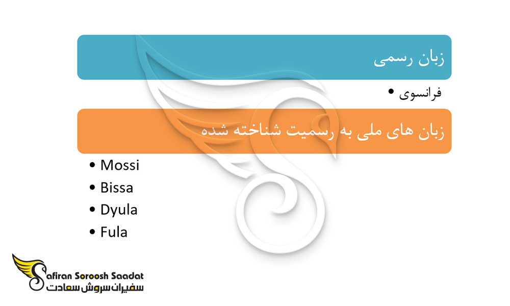 زبان ها رسمی در بورکینافاسو
