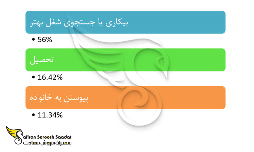 مهم ترین دلایل مهاجرت به کاستاریکا
