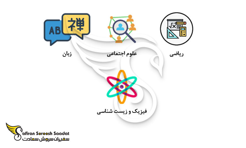 آزمون ورودی پزشکی السالوادور