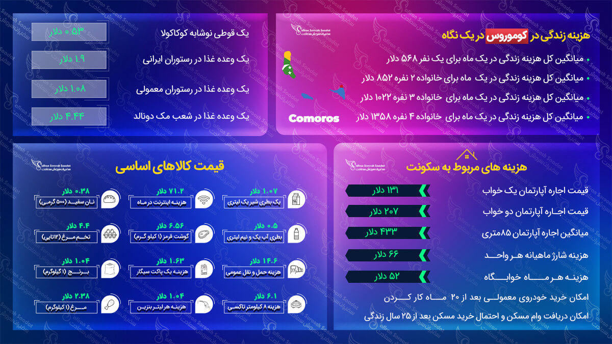 مهاجرت به کوموروس