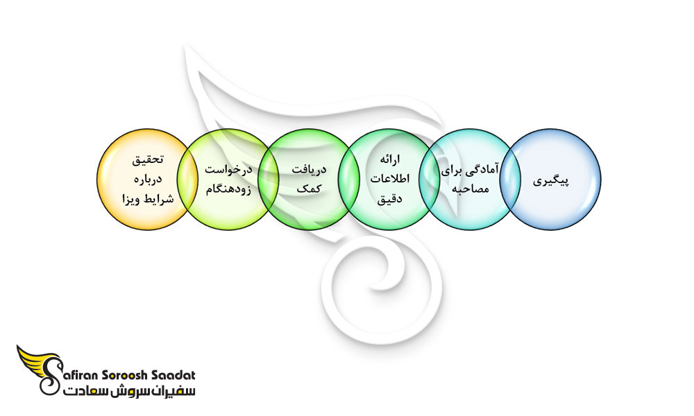چند نکته برای کمک به دریافت ویزای کاری بولیوی