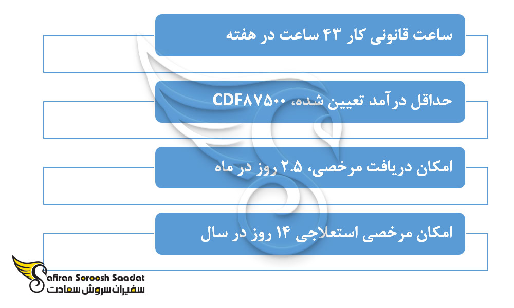 نکاتی درباره قوانین کار در جمهوری دموکراتیک کنگو