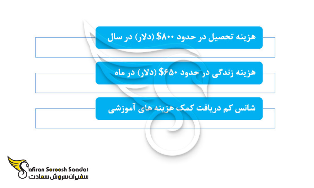 هزینه های احتمالی تحصیل در ساحل عاج