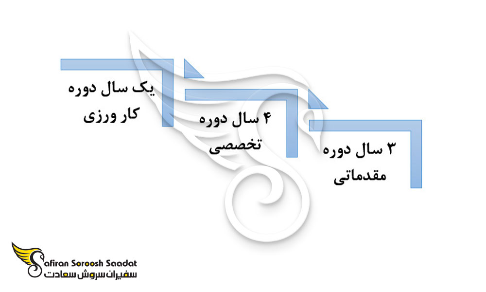 پروسه تحصیل دندانپزشکی در السالوادور