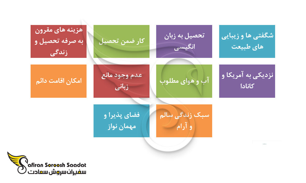 دلایل و مزایای اعزام دانشجو به بلیز