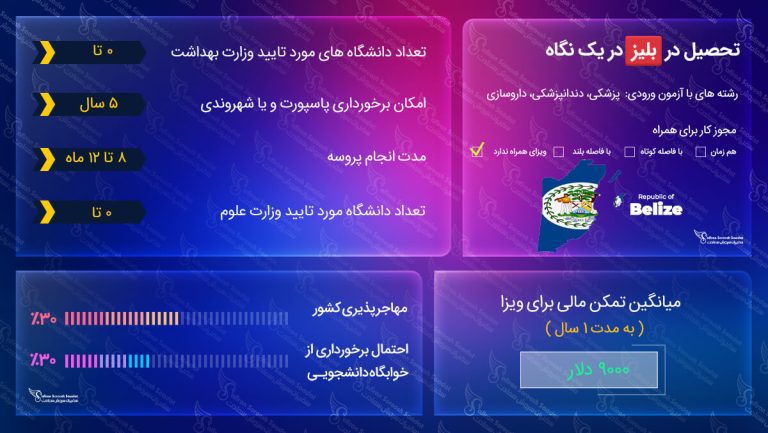 تحصیل در بلیز