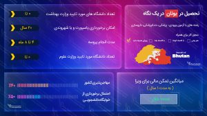 تحصیل در بوتان