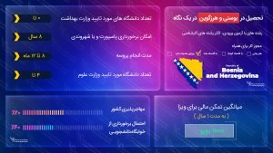 تحصیل در بوسنی و هرزگوین