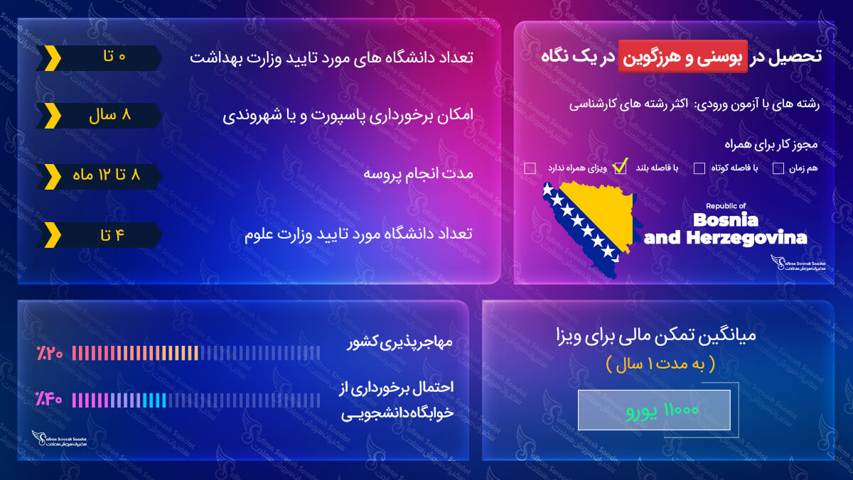 تحصیل در بوسنی و هرزگوین