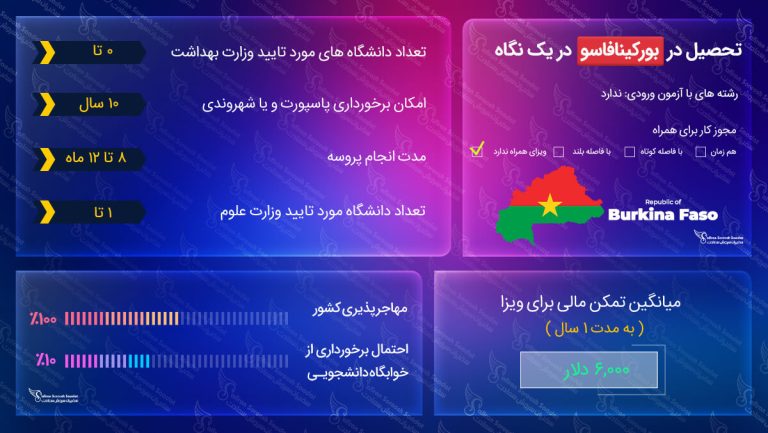 تحصیل در بورکینافاسو