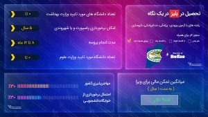 ویزای تحصیلی بلیز