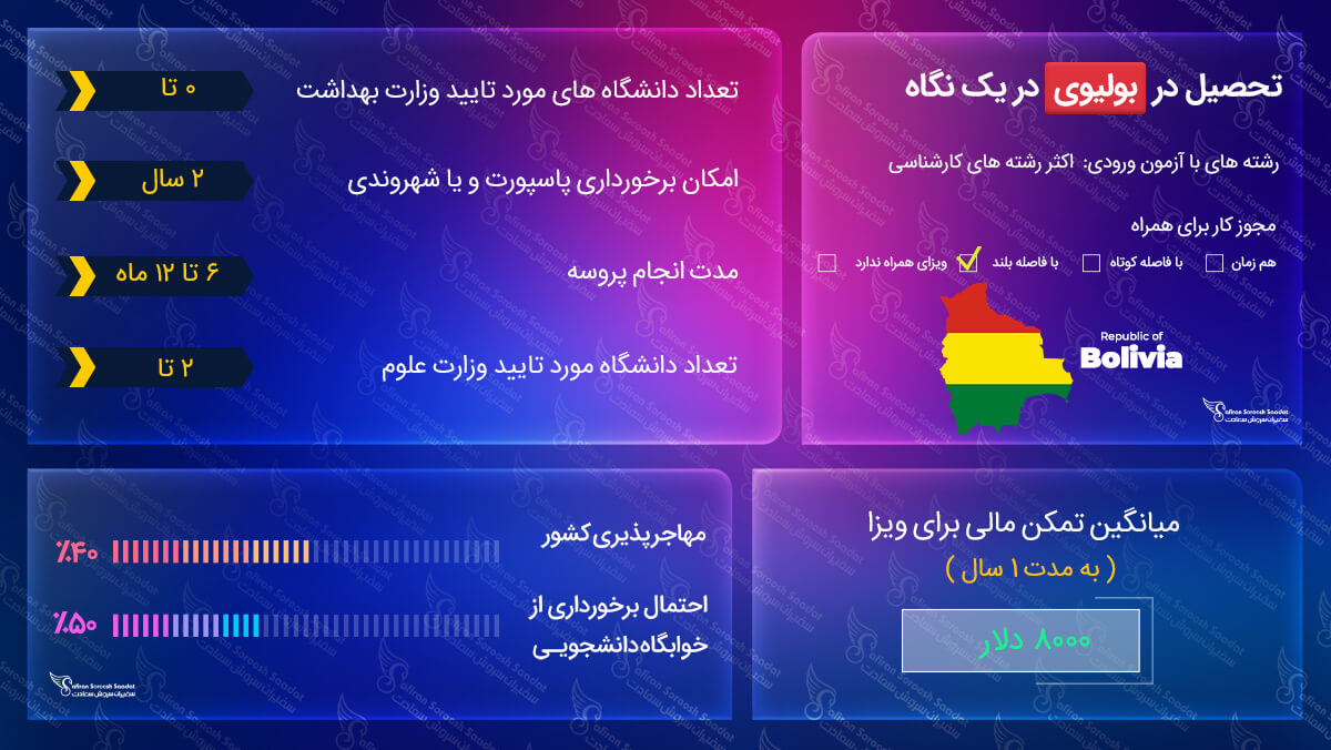 ویزای تحصیلی بولیوی