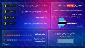 ویزای تحصیلی بوتسوانا