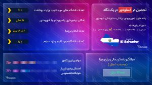 ویزای تحصیلی السالوادور