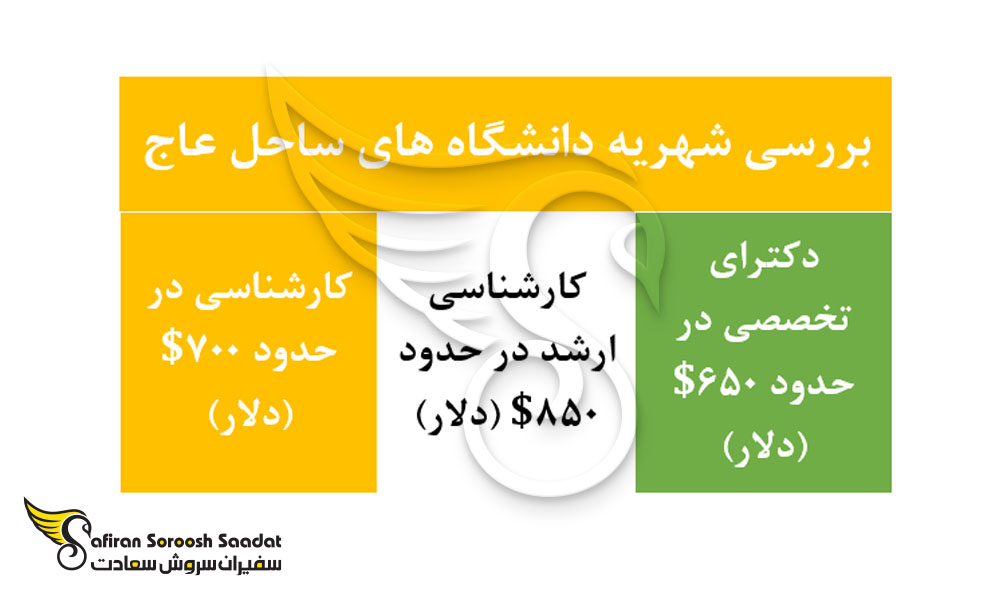 شهریه دانشگاه های ساحل عاج