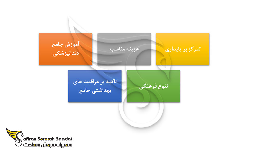 چرا تحصیل دندانپزشکی در بوتان می تواند مناسب باشد