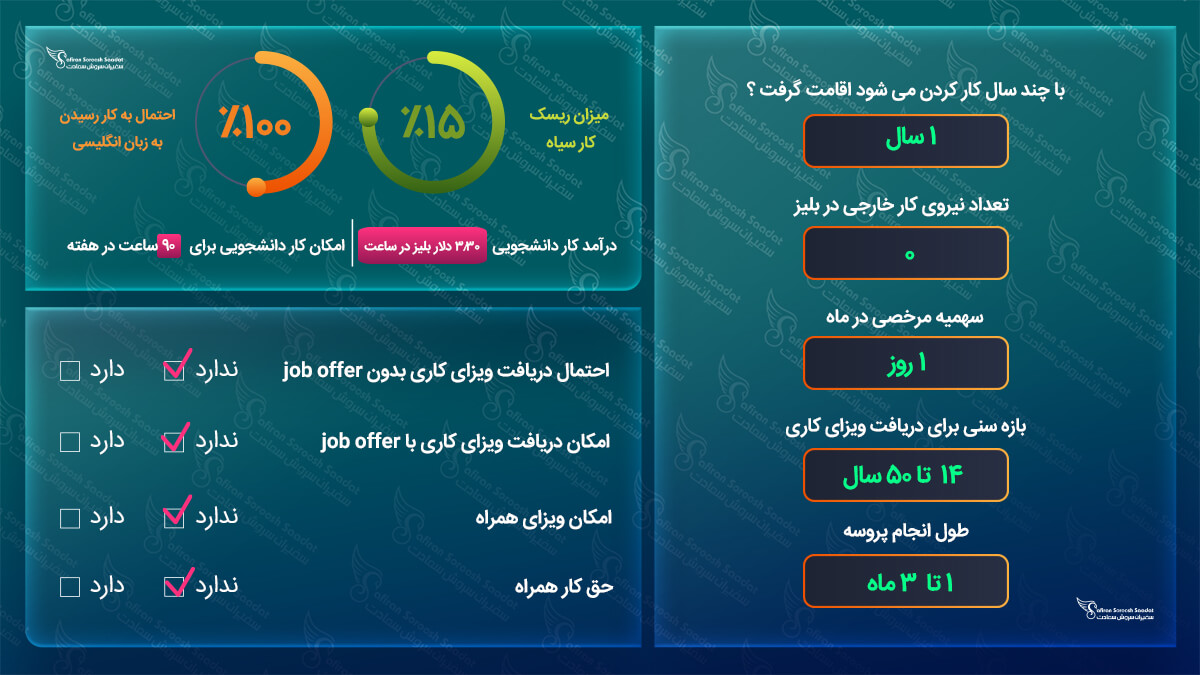 کار در بلیز