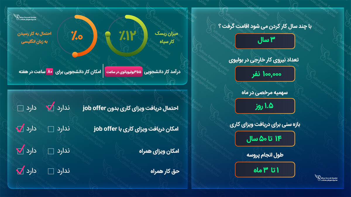 کار در بولیوی