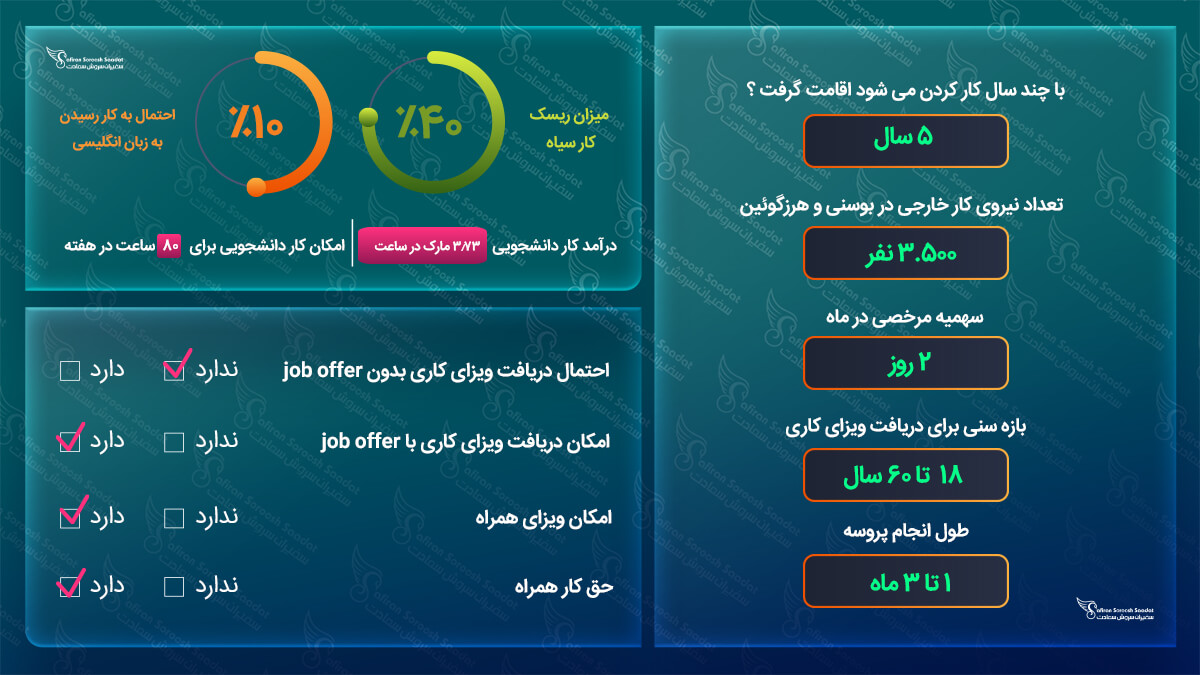 ویزای کاری بوسنی و هرزگوین