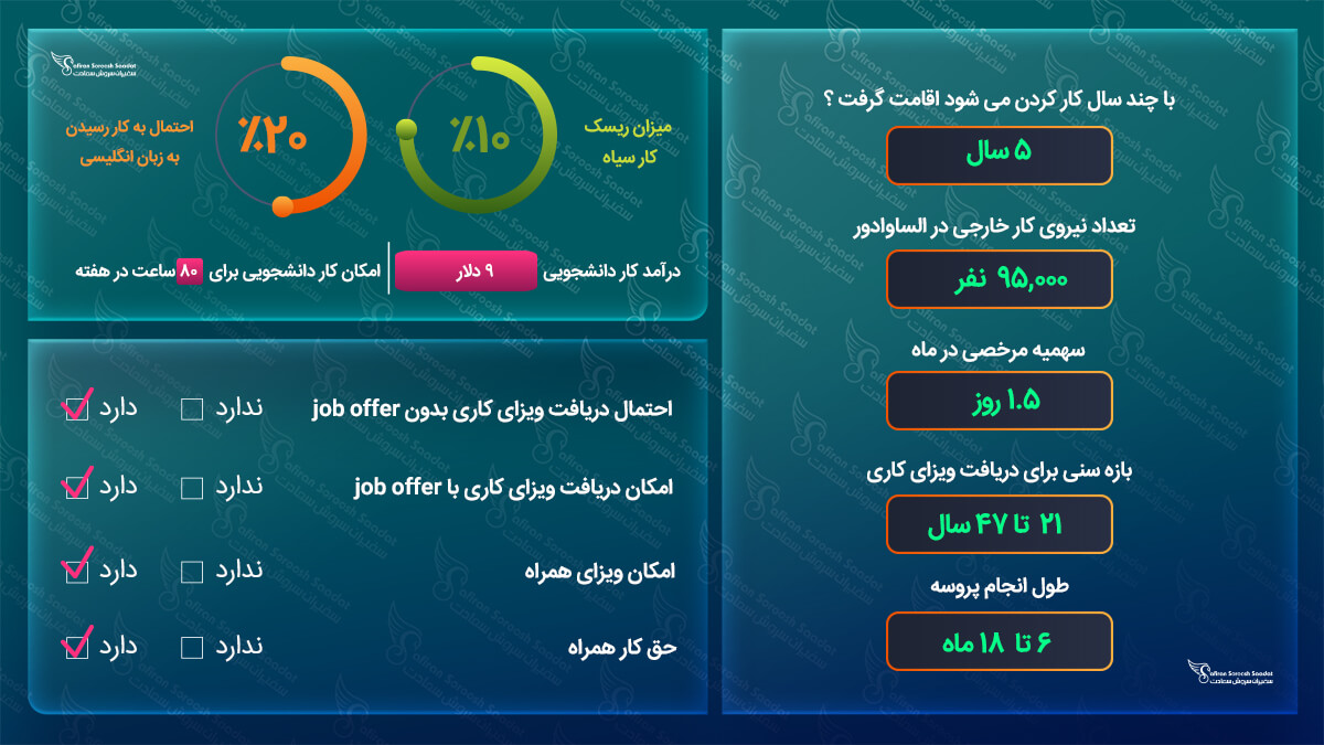 ویزای کاری السالوادور
